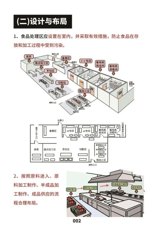 国家市场监管总局印发 餐饮服务食品安全操作规范宣传册